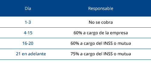 pago baja por enfermedad