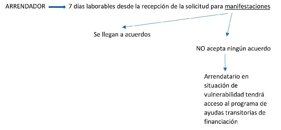 arrendamientos viviendas arrendamientos viviendas